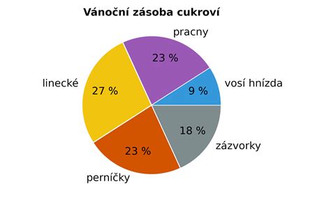Graf: Vzťah medzi vekom ženy, ovariálnou rezervou a kvalitou vajíčok