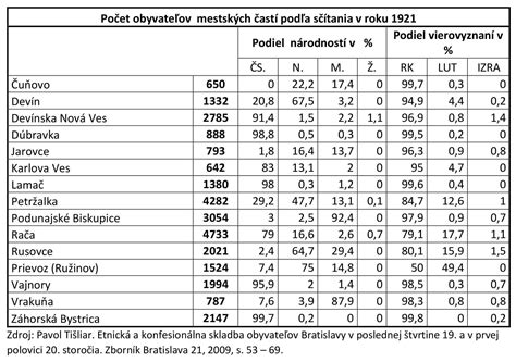 Mapa: Priemerné poplatky za škôlku v mestských častiach Bratislavy