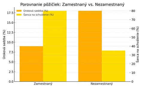 infografika: porovnanie hmotnosti a rozmerov populárnych modelov