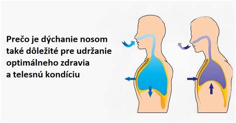 Grafika cvičení pre správne dýchanie u detí