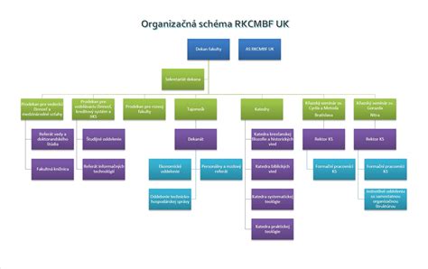 organizačná schéma spolupráce medzi riaditeľom a zriaďovateľom