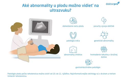Infografika prípravy na ultrazvukové vyšetrenie