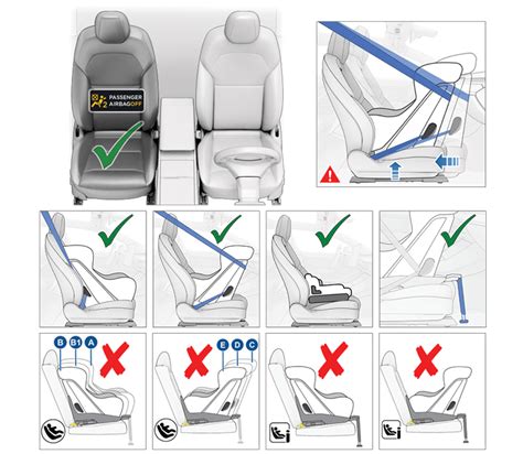Detailný pohľad na systém ISOFIX v automobile a inštaláciu základne autosedačky