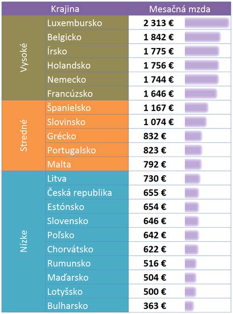 infografika znázorňujúca priemerné náklady na interrupciu v rôznych krajinách EÚ
