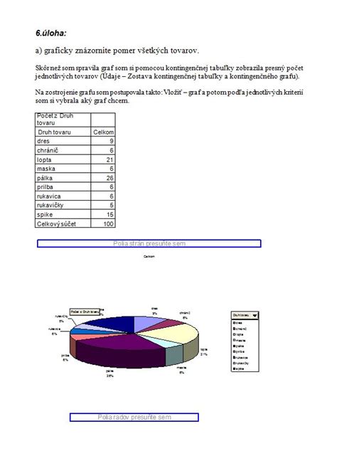 grafické znázornenie makroživín v krabičkovej strave