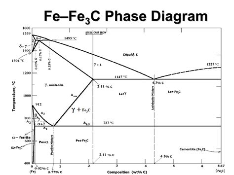 Diagram zobrazujúci štruktúru matraca s vrstvami