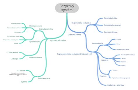 Diagram znázorňujúci projektívne techniky