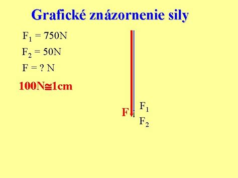 Grafické znázornenie sily čiar a farieb