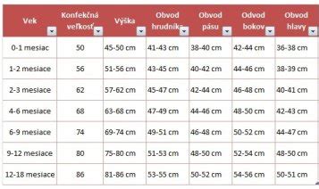 porovnávacia tabuľka detských postieľok