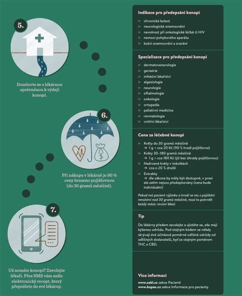 Infografika: Cesta predmetu od majiteľa k novému využitiu