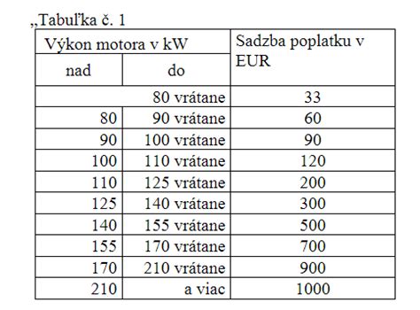 kalkulačka poplatkov za prepis