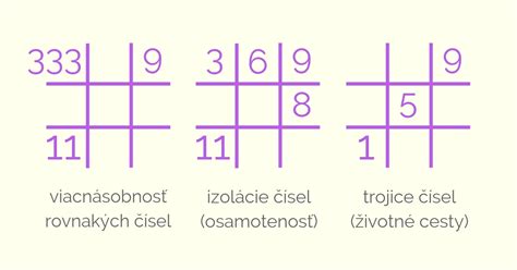 Numerologická mriežka a jej vplyv na osobnosť