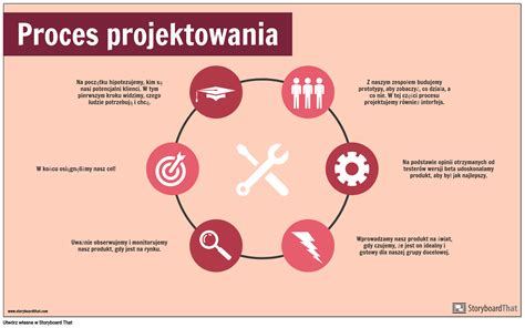 infografika procesu hľadania a overovania opatrovateľky v online priestore
