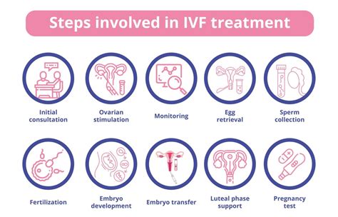 infografika s hlavnými medicínskymi indikáciami pre IVF