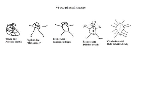 Vývoj detskej kresby: od čmáranice k rozpoznateľným tvarom