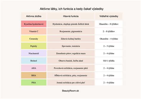 Infografika vysvetľujúca zložky v detskej kozmetike