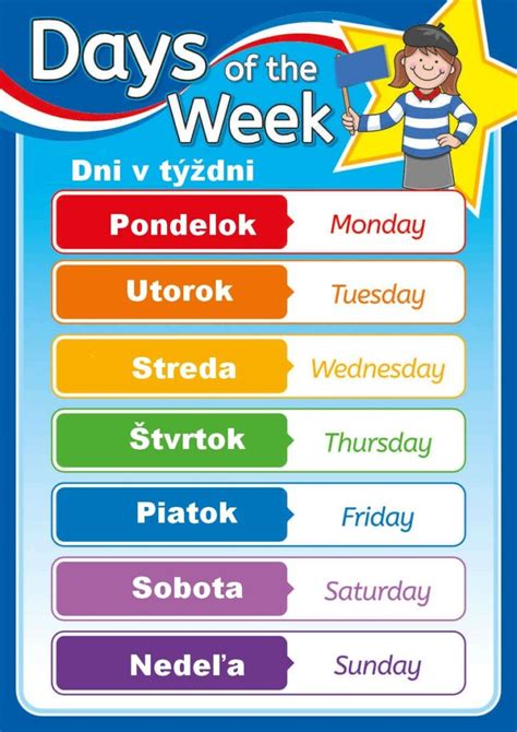 Diagram Conwayovej metódy na výpočet dňa v týždni