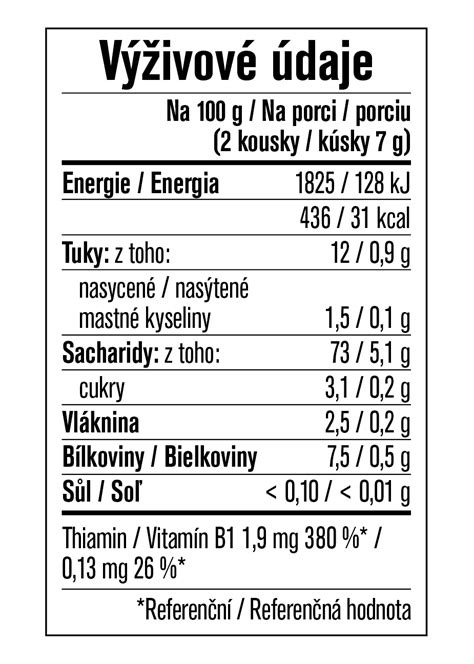 Infografika zloženia ideálnej detskej chrumky