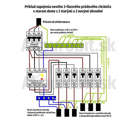 Infografika znázorňujúca rozdiel medzi inštaláciou s opornou nohou a Top Tether pásom