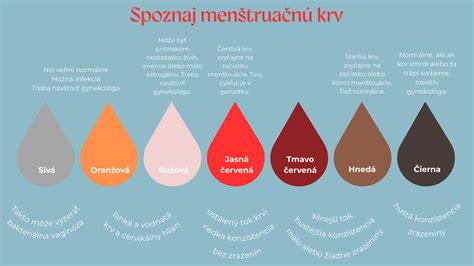Porovnanie farby implantačného krvácania a menštruačnej krvi