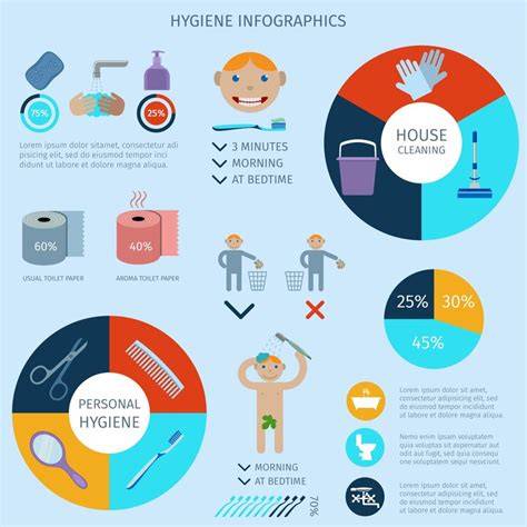 infografika o hygiene a prevencii