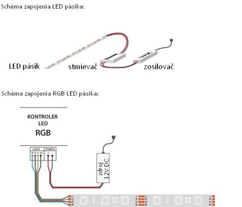 Schéma rozmiestnenia LED osvetlenia v izbe