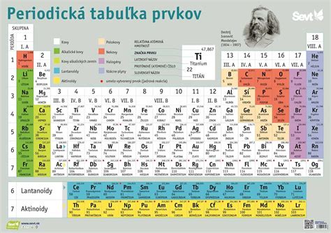 Porovnanie prvkov pre rýchly začiatok stavania s bežnými kockami
