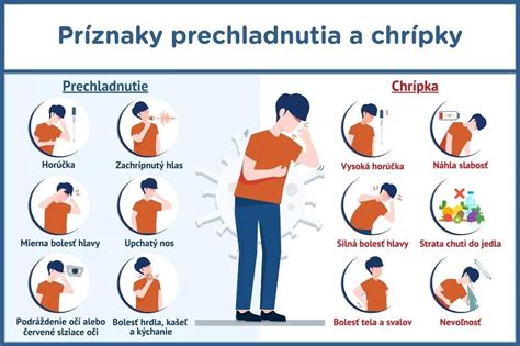 Rozdiel medzi prechladnutím a chrípkou