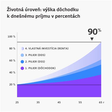 Graf odporúčaného príjmu tekutín pri hnačke podľa veku