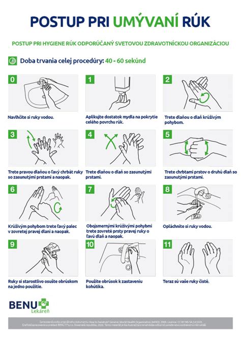 Edukačná infografika o správnom umývaní rúk