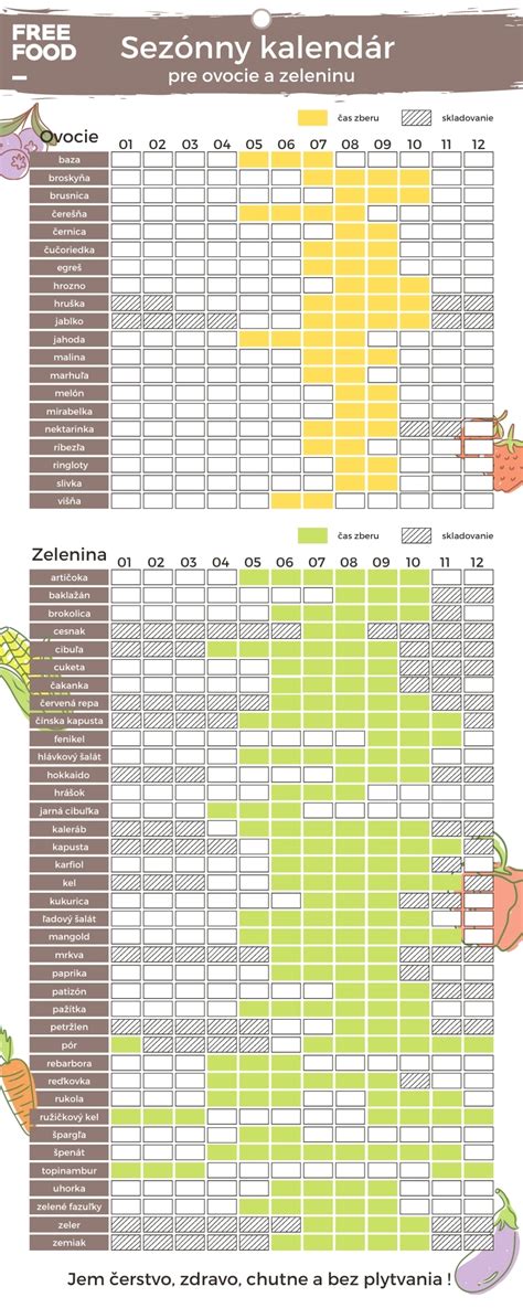 Infografika: Sezónny kalendár peľov a odporúčania pre alergikov