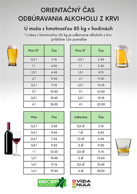 Infografika: Vplyv alkoholu na mužskú plodnosť