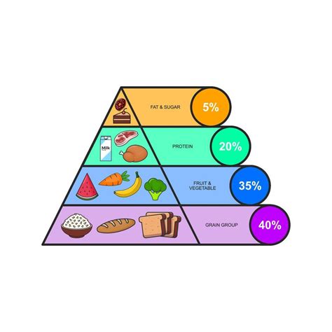 Healthy food pyramid with balanced macronutrients