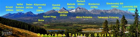 Panoráma Vysokých Tatier