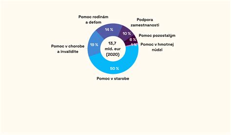 Infografika o zlyhaniach sociálneho systému a ochrany detí