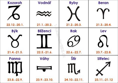 astrologické symboly znamení Baran a Býk v súhre s prírodou
