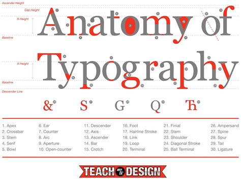 Ukážka Fullovej typografie