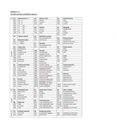 tabuľka numerologických vplyvov