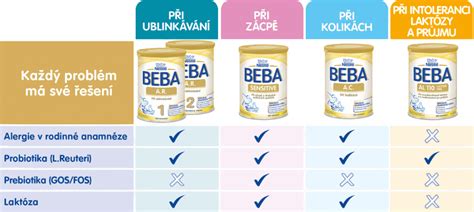 Infografika: Kedy zvoliť špeciálne dojčenské mlieko
