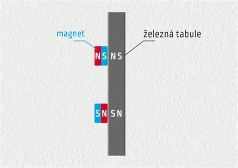 Princípy fyziky v magnetických stavebniciach