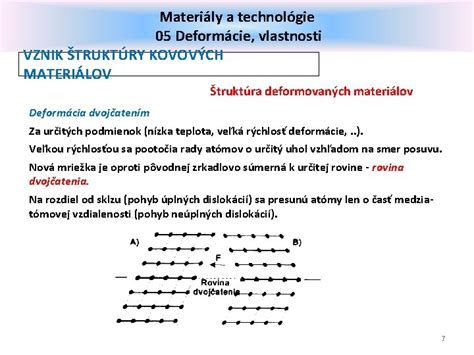 Detailné zobrazenie technológie Dri-FIT a štruktúry materiálu