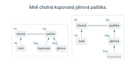 grafické znázornenie vývojových etáp človeka a ich pomenovaní