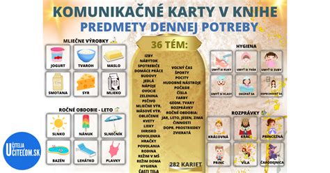 Grafické znázornenie dennej potreby magnézia v rôznych životných fázach ženy