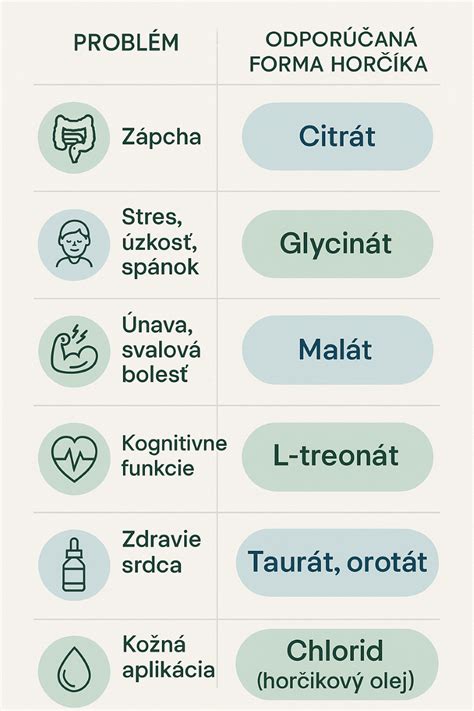 Molekula lipozomálneho horčíka