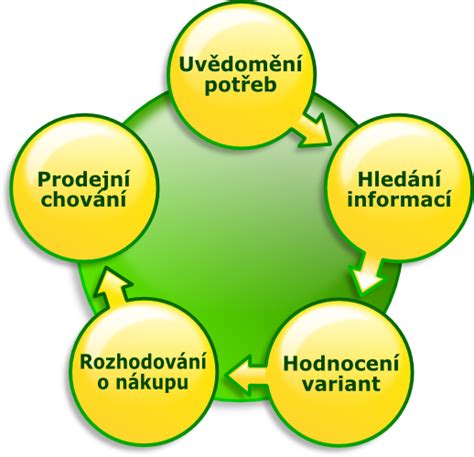 Grafika: Rozhodovací proces pred potratom