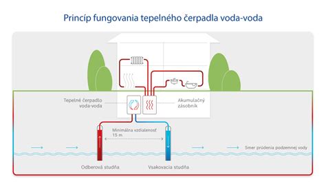 Schéma fungovania reCAPTCHA ako dôkazu práce
