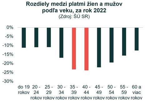 Graf porovnávajúci hladiny prolaktínu u dojčiacich a nedojčiacich žien po roku od pôrodu