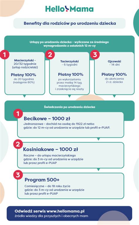 Infografika: Benefity dlhodobého dojčenia pre matku a dieťa