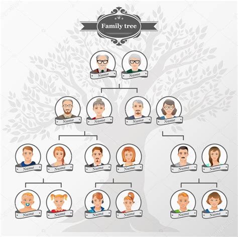 Diagram rodinného stromu s príbuzenskými vzťahmi