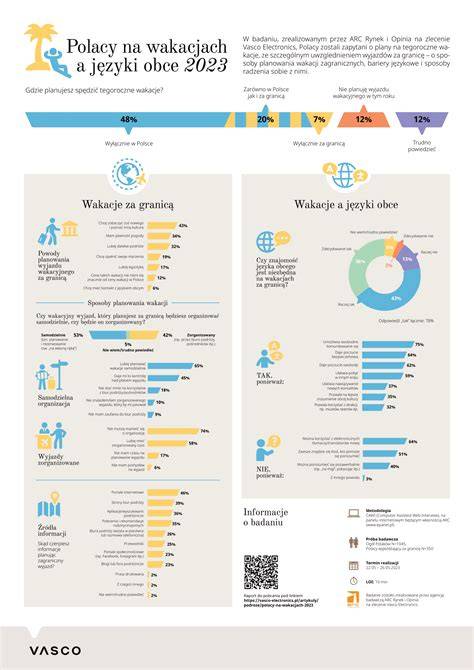 Infografika o prirodzenom plánovaní rodičovstva
